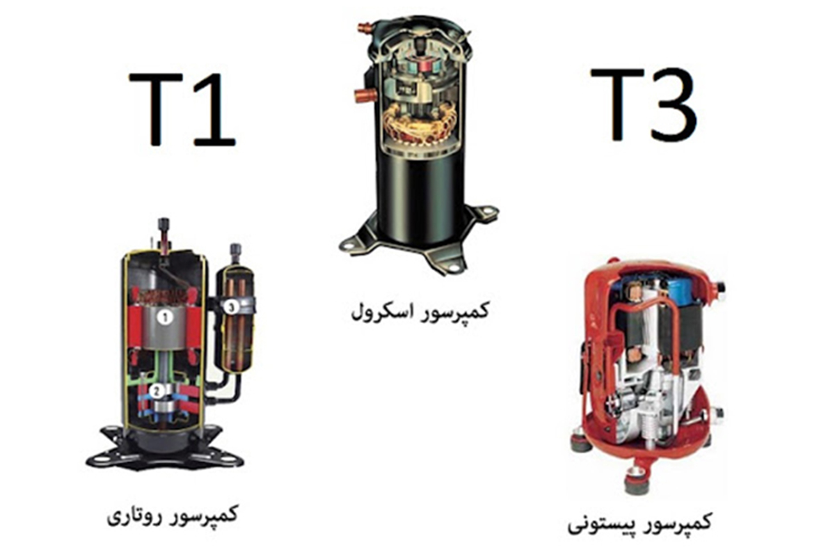 تفاوت کمپرسور T1 و T3 در کولر گازی و اسپلیت چیست